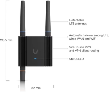 Ubiquiti Mobile Router Ultra